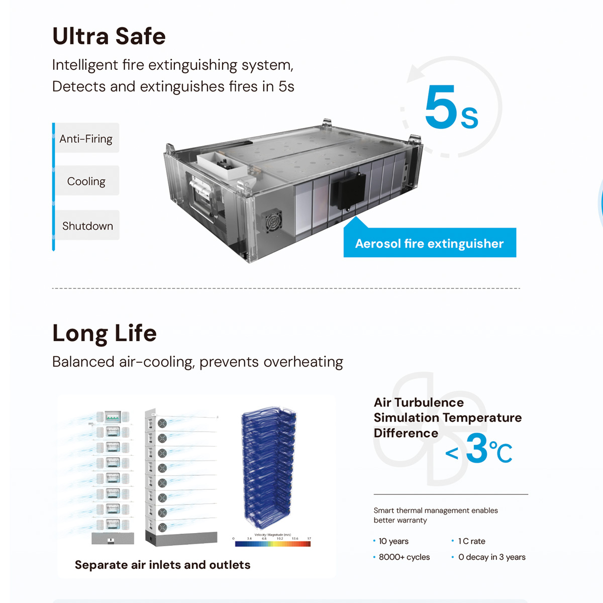 Dyness Stack 100 51.2v 100ah B - Lifepo4 Battery Pack avis et prix