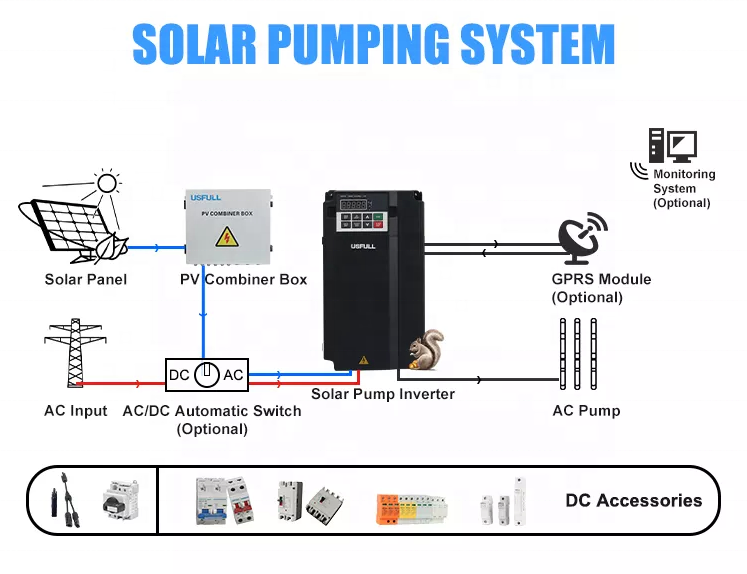 15kw Three Phase Off Grid Sola - Renewable Energy Grid avis et prix