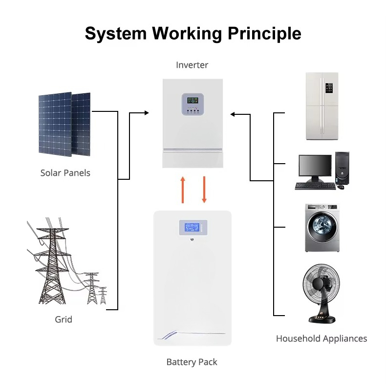 Wall-mounted 100Ah 200Ah 230Ah - Lifepo4 Battery Pack avis et prix