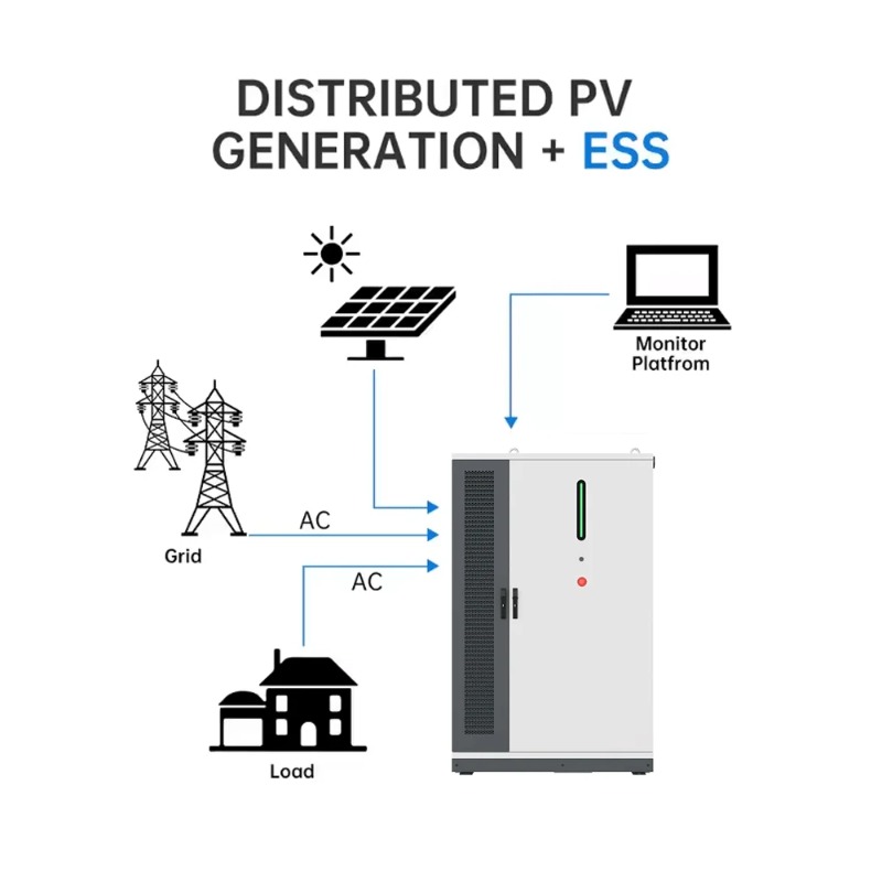 125KW/261KWh Renewable Solar E - Renewable Energy Grid avis et prix